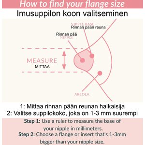 Rintasuppilot ilman pulloa kaikenkokoisille rinnoille Ameda-pullosarjoihin